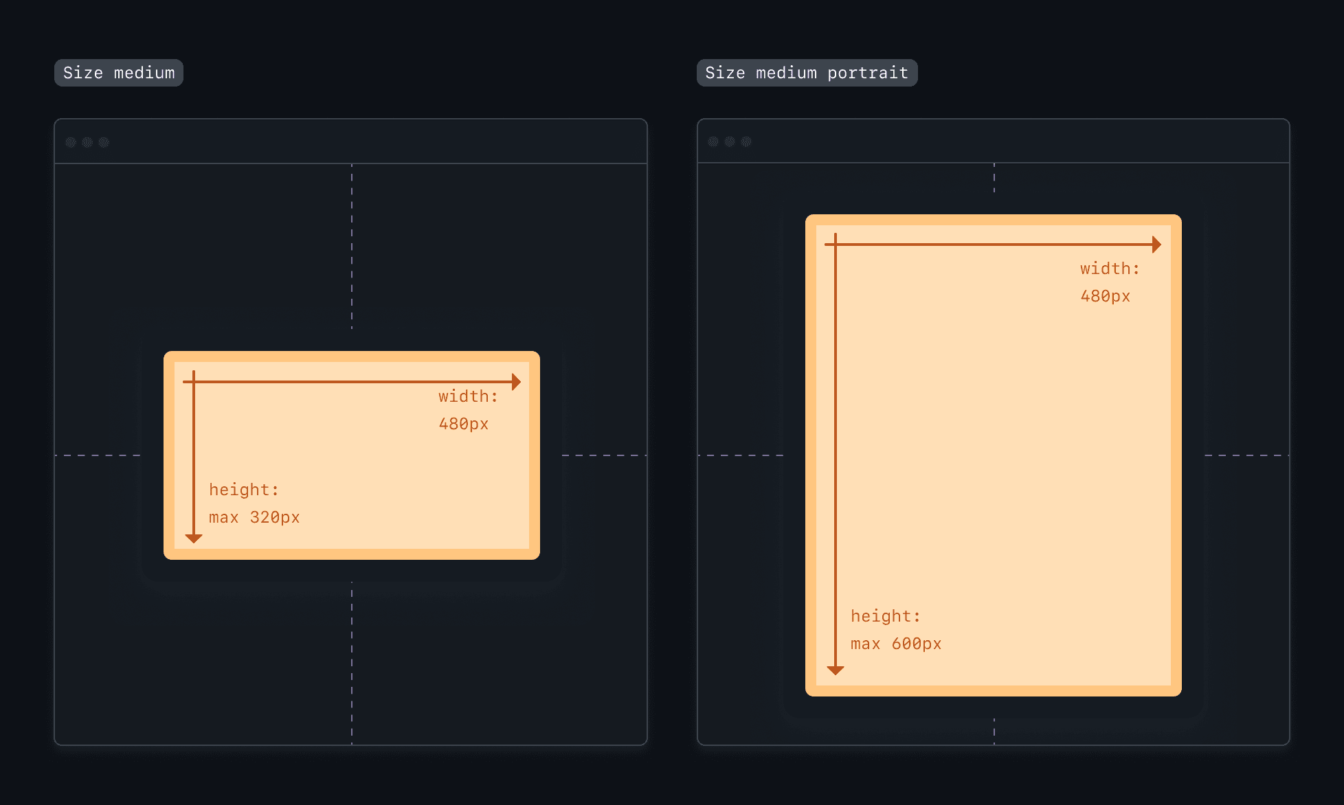 Dialog component API