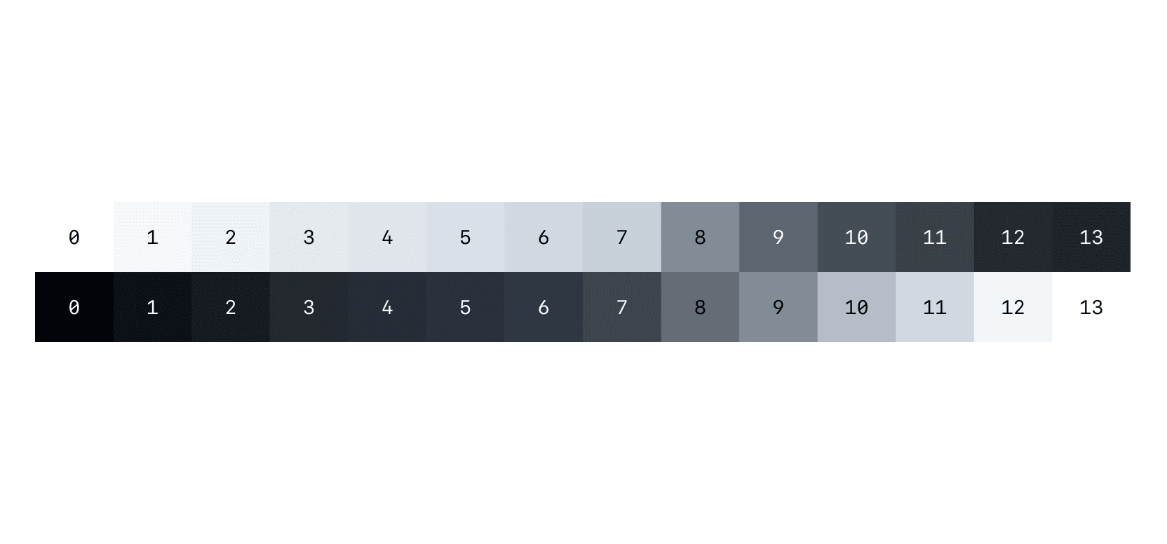 Redesigned Primer's neutral color scales