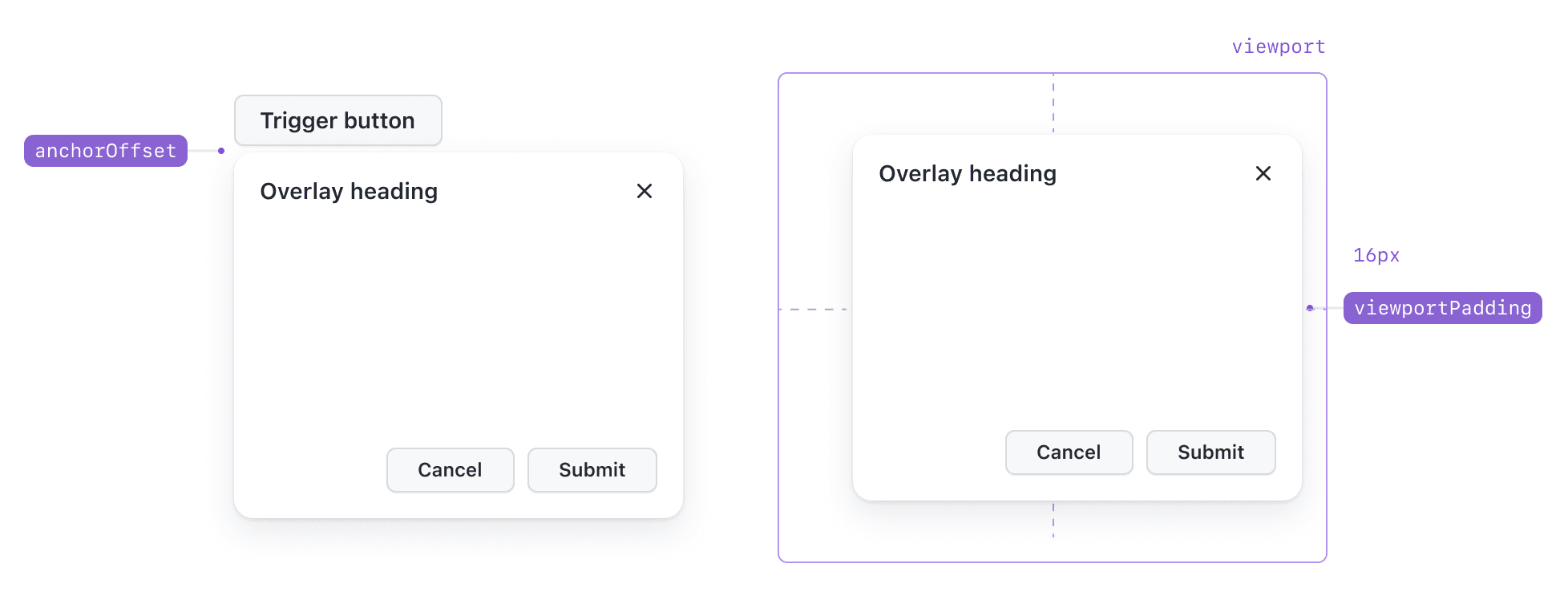 Overlay component API