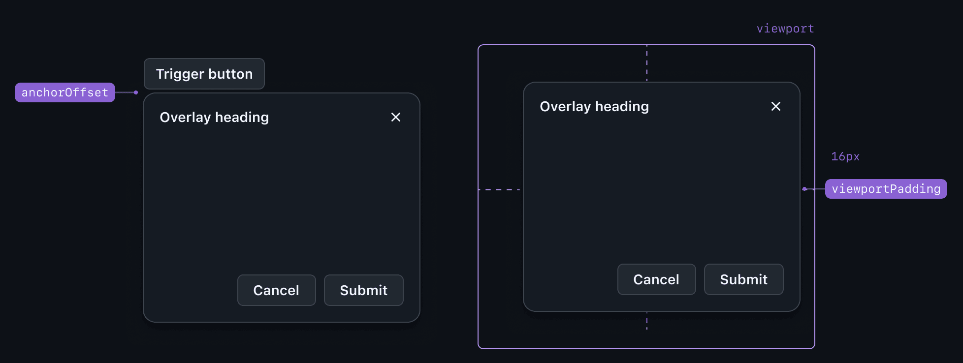 Overlay component API