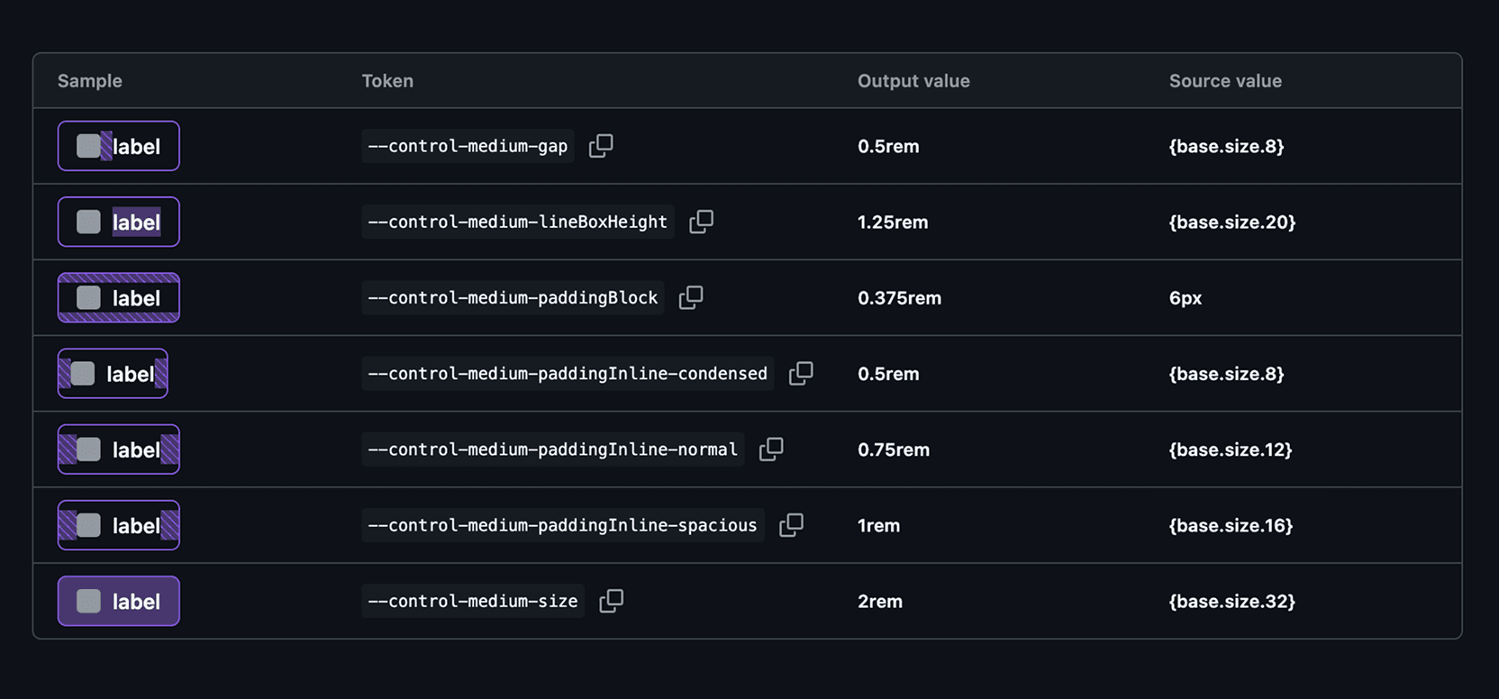 Sizing, spacing and typography tokens (initial launch)