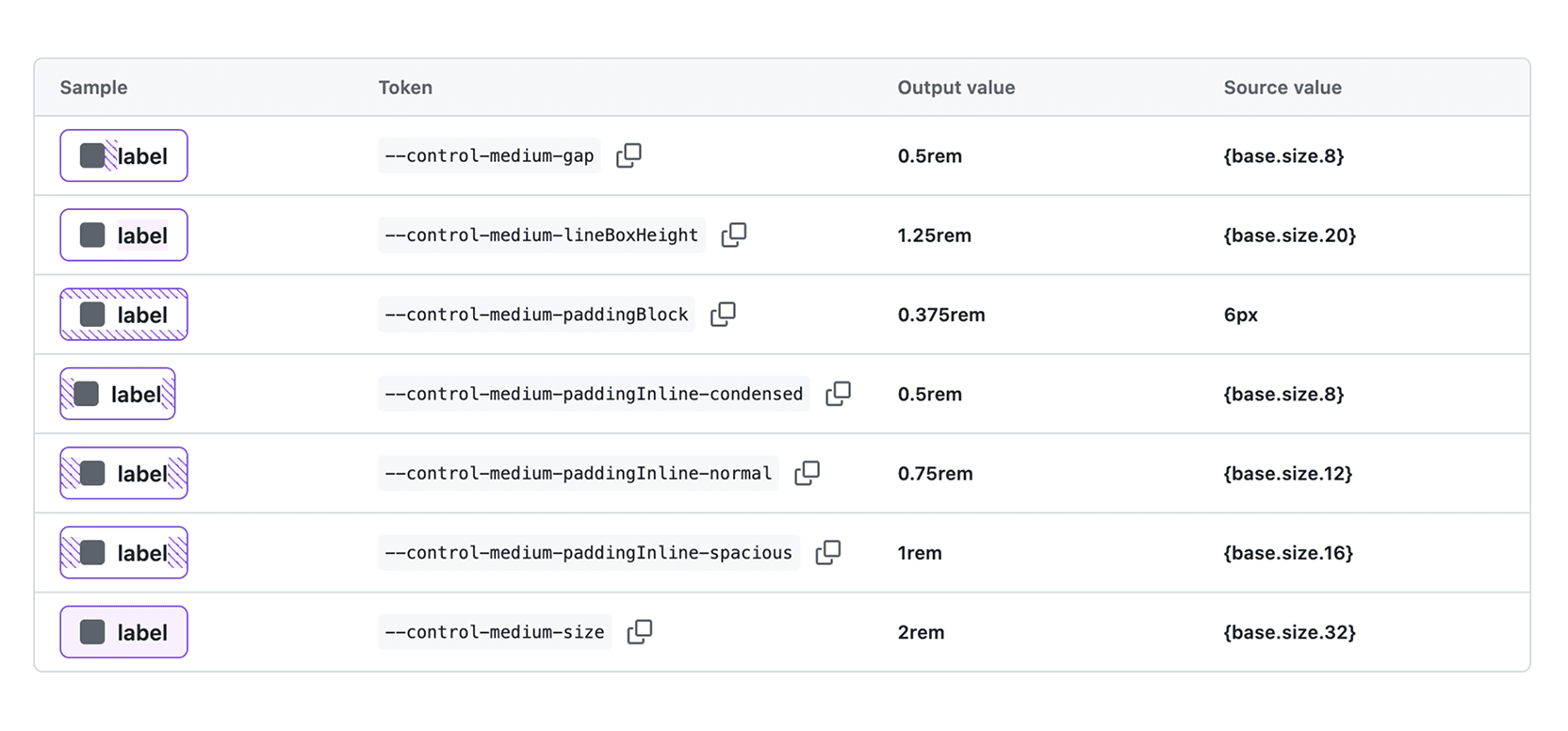 Sizing, spacing and typography tokens (initial launch)